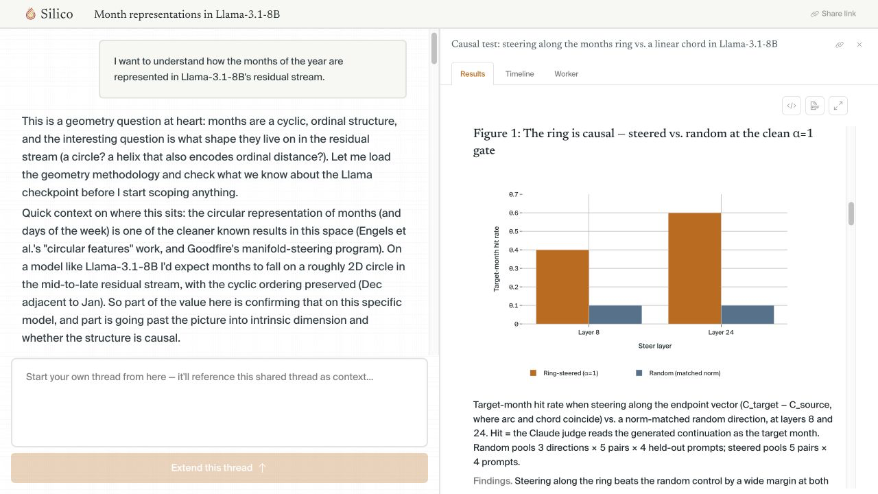 A shared thread with a completed experiment open to Figure 1 in the read-only Reports view